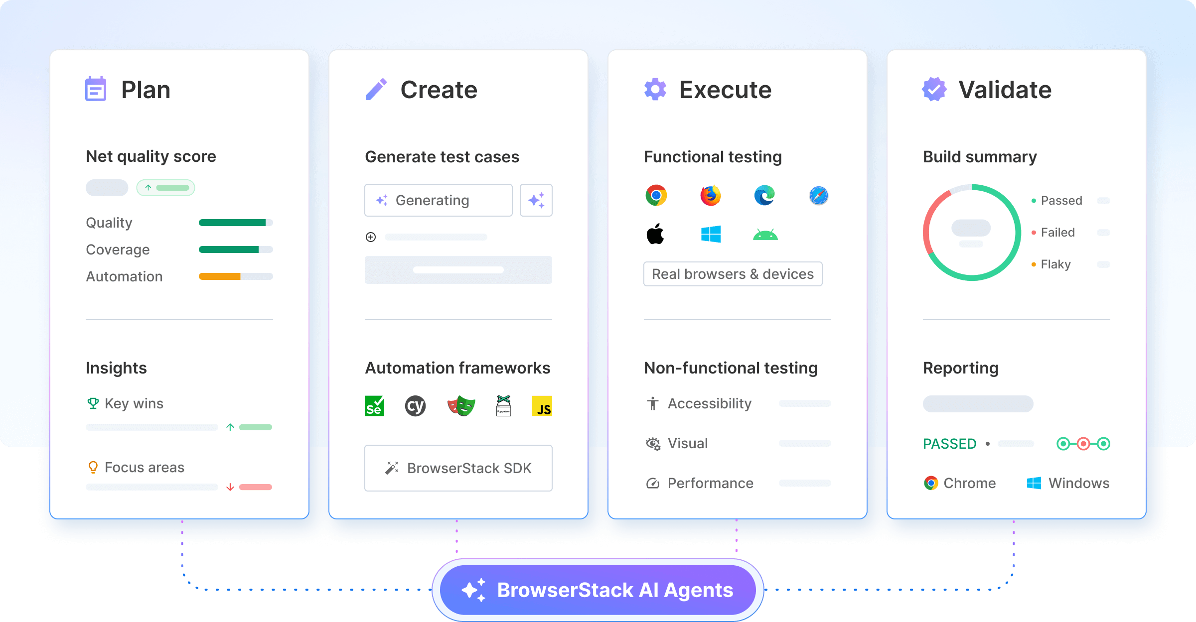 Browserstack-AI-Agents Browserstack AI Agents